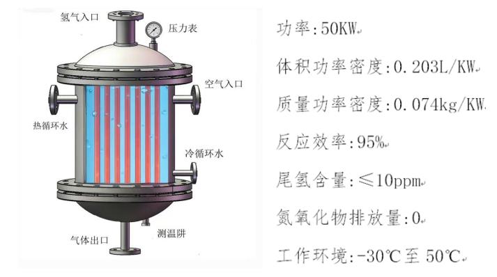 氢催化燃烧零碳供热技术